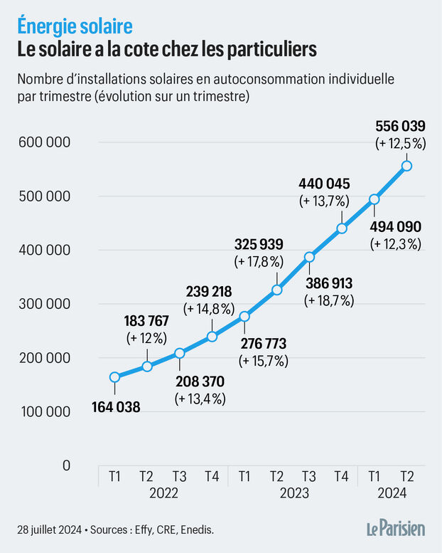 découvrez tout ce qu'il faut savoir sur la taxe solaire : son fonctionnement, son impact sur l'installation de panneaux photovoltaïques, et comment elle peut influencer vos économies d'énergie. informez-vous pour maximiser vos bénéfices grâce à l'énergie solaire.