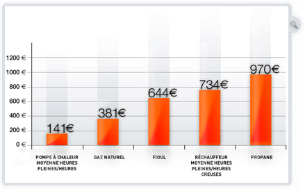 découvrez tout ce qu'il faut savoir sur le temps de chauffage d'une piscine. apprenez à optimiser la température de l'eau pour profiter pleinement de vos baignades tout en réduisant votre consommation d'énergie.