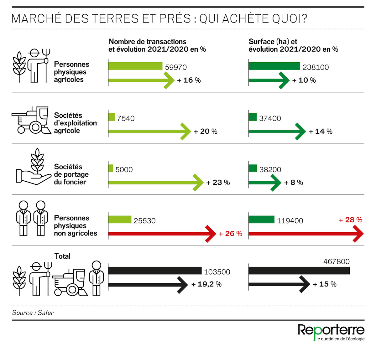 découvrez nos terrains agricoles en région paca, idéaux pour développer vos projets agricoles. profitez d'un climat favorable et de terres fertiles pour cultiver vos rêves. contactez-nous dès aujourd'hui pour plus d'informations.