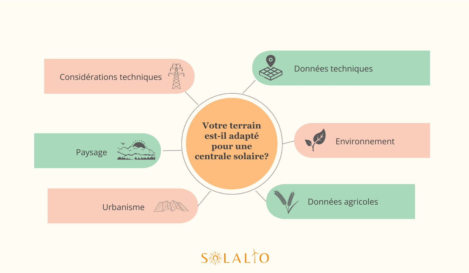 découvrez des terrains adaptés à l'installation de panneaux photovoltaïques pour maximiser votre production d'énergie renouvelable. investissez dans des solutions écologiques et rentables tout en contribuant à la protection de l'environnement.