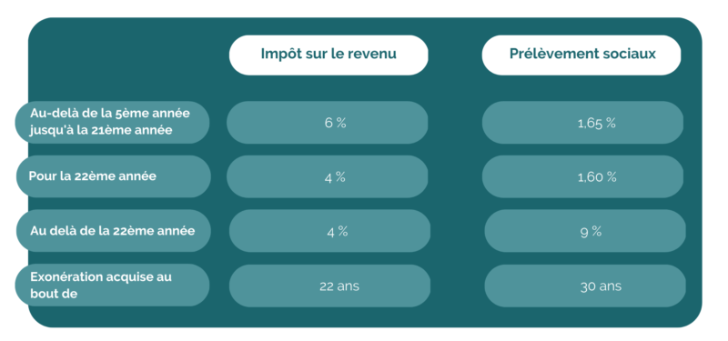 découvrez notre terrain idéal pour l'installation de panneaux photovoltaïques (pv). profitez d'un emplacement stratégique pour maximiser votre production d'énergie renouvelable et bénéficiez d'avantages écologiques et économiques.