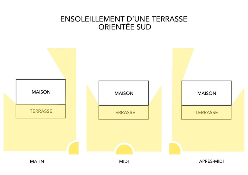 découvrez notre terrasse nord-est, un espace idyllique pour profiter de moments de détente en plein air. idéal pour des repas en famille ou des soirées entre amis, cet endroit vous offre une vue imprenable et une ambiance chaleureuse.