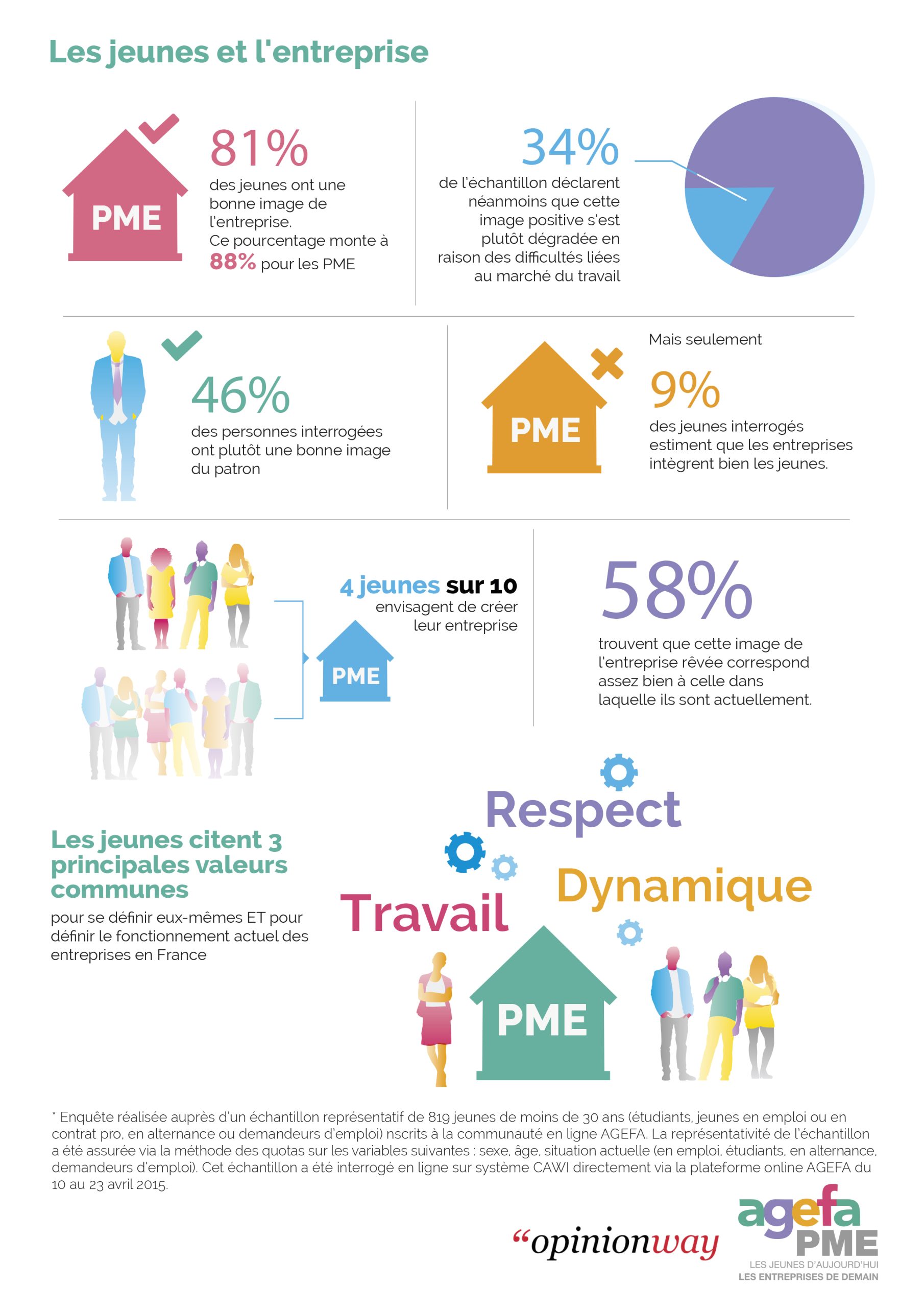 découvrez l'entreprise idéale qui allie innovation, culture d'entreprise dynamique et engagement vers le développement durable. rejoignez une équipe passionnée et participez à un projet ambitieux qui transforme les idées en réalité.