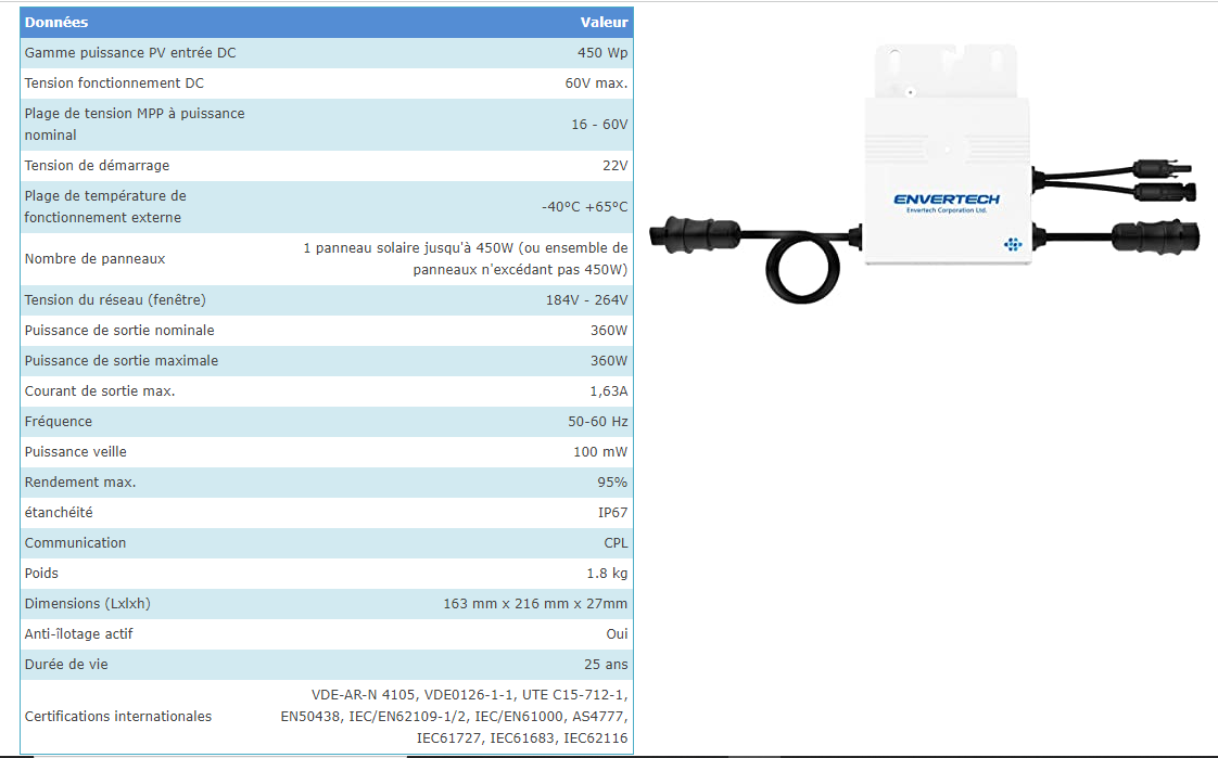 découvrez comment tester efficacement un micro-onduleur pour assurer des performances optimales de votre installation solaire. suivez nos conseils pratiques et techniques pour réaliser des vérifications précises et garantir la longévité de votre équipement.