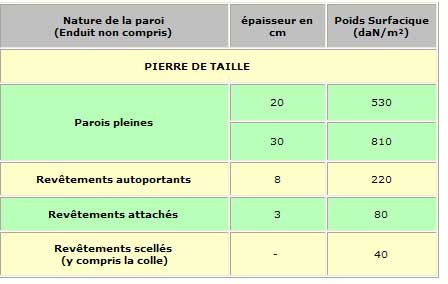 découvrez nos solutions innovantes pour la toiture d'exploitation, alliant performance énergétique et respect de l'environnement. optimisez la durabilité de vos infrastructures tout en garantissant une protection optimale contre les intempéries.