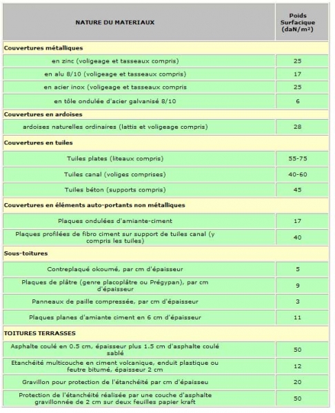découvrez nos solutions innovantes pour l'exploitation de toitures, alliant performance énergétique et respect de l'environnement. optimisez vos espaces extérieurs tout en améliorant l'efficacité de votre bâtiment.