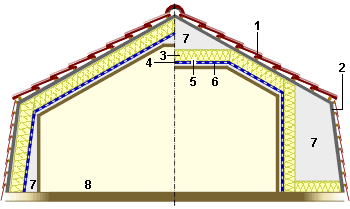 découvrez tout sur la toiture inclinée : avantages, matériaux, conseils d'installation et entretien pour un toit esthétique et durable. assurez la protection de votre maison tout en améliorant son apparence.