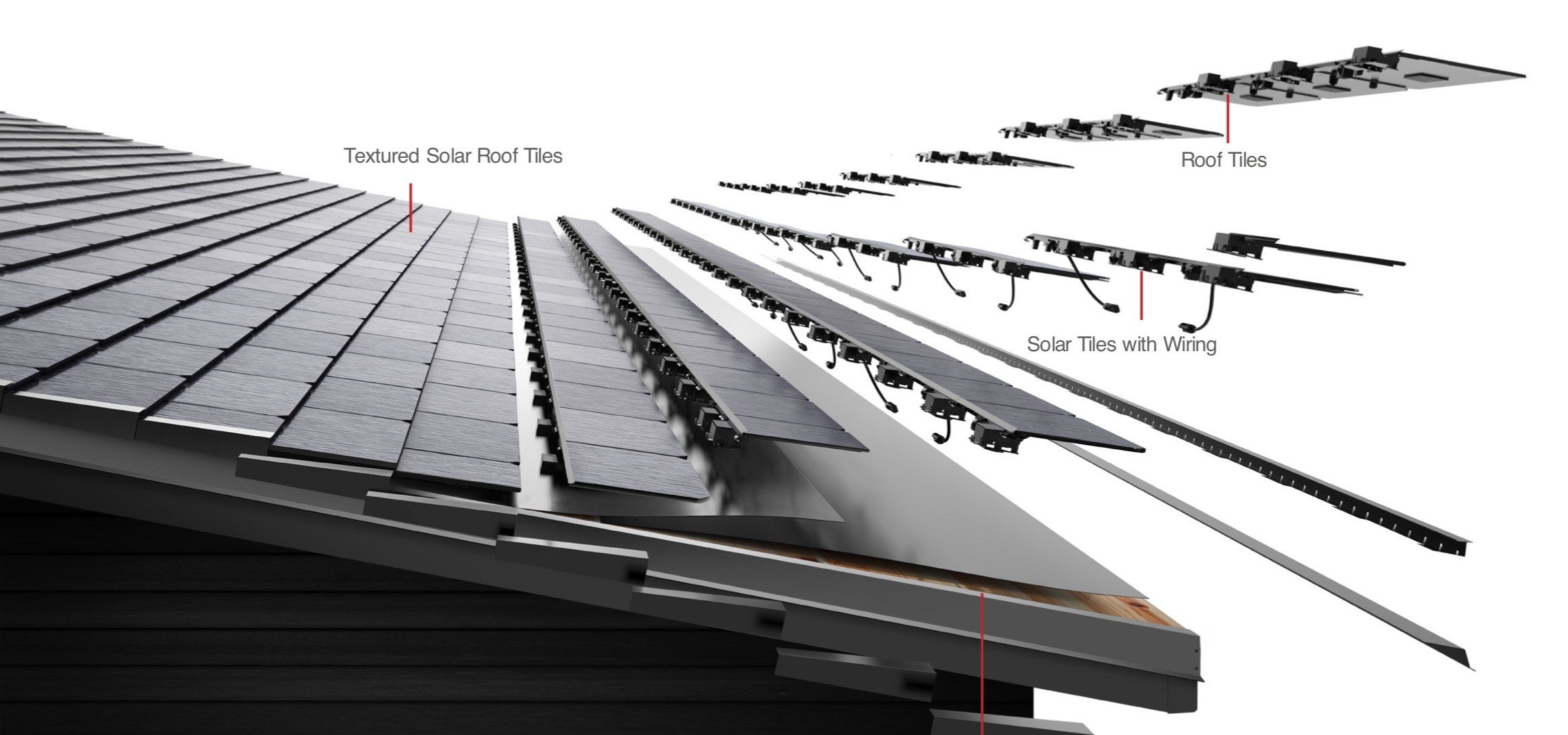 découvrez la toiture tesla, une solution innovante alliant durabilité et esthétique. cette toiture solaire transforme votre maison en une source d'énergie renouvelable tout en préservant son design. informez-vous sur ses avantages, prix et installations pour adopter une approche éco-responsable.