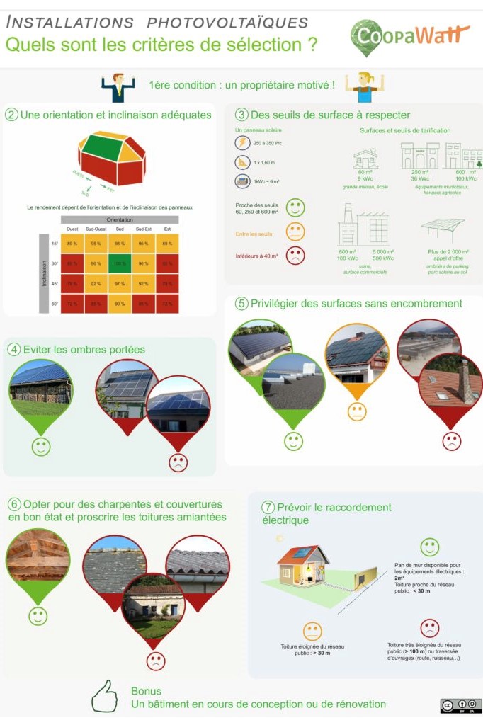découvrez nos offres de toitures à louer pour vos projets d'aménagement. profitez d'espaces uniques en pleine ville, adaptés à vos événements ou besoins professionnels. contactez-nous dès aujourd'hui pour plus d'informations!