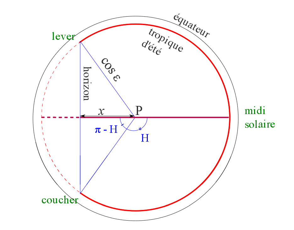 découvrez la fascinante trajectoire du soleil à travers le ciel, explorez son impact sur les saisons, la lumière et la chaleur, et apprenez comment cet astre essentiel influence la vie sur terre.