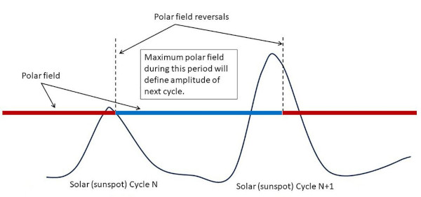 découvrez la trajectoire solaire saisonnière, un phénomène fascinant qui influence notre climat et nos journées. apprenez comment les variations de l'angle solaire impactent les saisons et explorez l'importance de ce cycle naturel sur la vie terrestre.