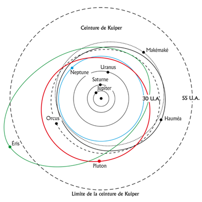 découvrez la trajectoire solaire saisonnière et son impact sur la lumière naturelle, les climats et les écosystèmes. apprenez comment la position du soleil change tout au long de l'année et influence notre environnement.