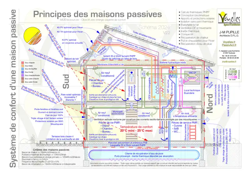 découvrez la fascinante trajectoire du soleil à travers le ciel, ses effets sur notre environnement et son impact sur les saisons. plongez dans l'astronomie et naviguez entre science et poésie pour mieux comprendre ce phénomène céleste essentiel.
