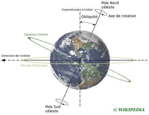 découvrez la fascinante trajectoire du soleil à travers le ciel, ses influences sur notre climat, et les phénomènes lumineux qu'il engendre. plongez dans l'astronomie et comprenez le mouvement solaire comme jamais auparavant.