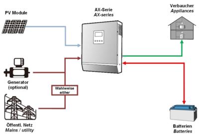 découvrez notre transformateur solaire, l'appareil essentiel pour optimiser l'énergie solaire et transformer le courant continu en courant alternatif. idéal pour les maisons écologiques et l'autoconsommation, il garantit une performance optimale et une durabilité accrue. informez-vous sur nos solutions pour une transition énergétique réussie.