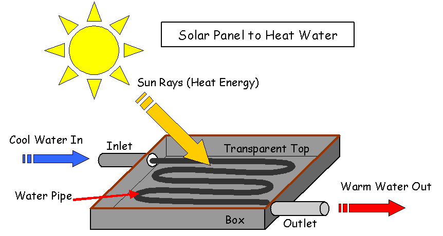 découvrez comment la transformation de l'énergie solaire transforme notre avenir énergétique. apprenez les technologies innovantes, les avantages écologiques et les solutions durables pour profiter pleinement de cette source d'énergie renouvelable.
