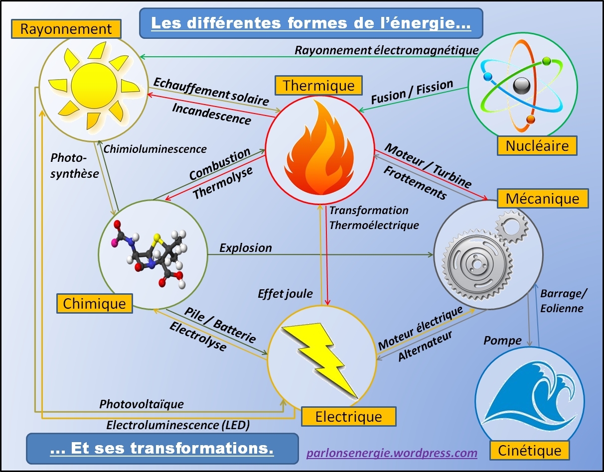 découvrez comment transformer efficacement l'énergie thermique en énergie électrique grâce à des technologies innovantes. explorez les méthodes et les avantages de cette conversion indispensable pour un avenir énergétique durable.