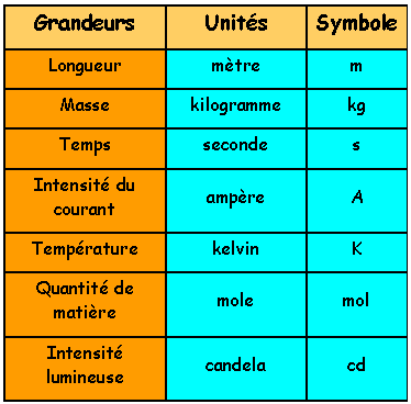 découvrez le concept d'unité et son importance dans divers domaines, allant des mathématiques à la philosophie. explorez comment l'unité peut favoriser la cohésion et l'harmonie dans nos vies et nos sociétés.