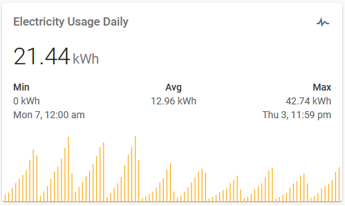 découvrez comment optimiser votre consommation électrique avec un usage de 3 kwh. apprenez des astuces pour réduire votre facture d'électricité tout en préservant le confort de votre foyer.