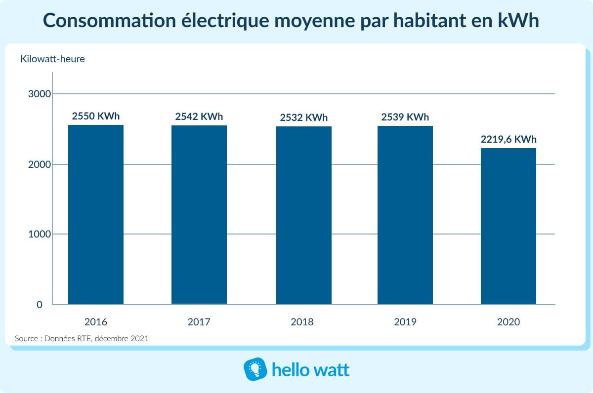 découvrez l'importance et l'impact de l'usage de 3 kwh d'électricité dans votre quotidien. apprenez à optimiser votre consommation énergétique tout en réduisant vos factures et en préservant l'environnement.