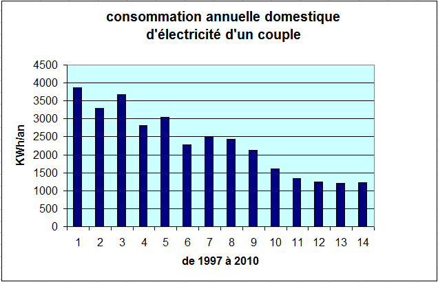découvrez comment optimiser votre consommation d'énergie avec un usage de 3 kwh. explorez des conseils pratiques et des astuces pour réduire vos factures tout en respectant l'environnement.