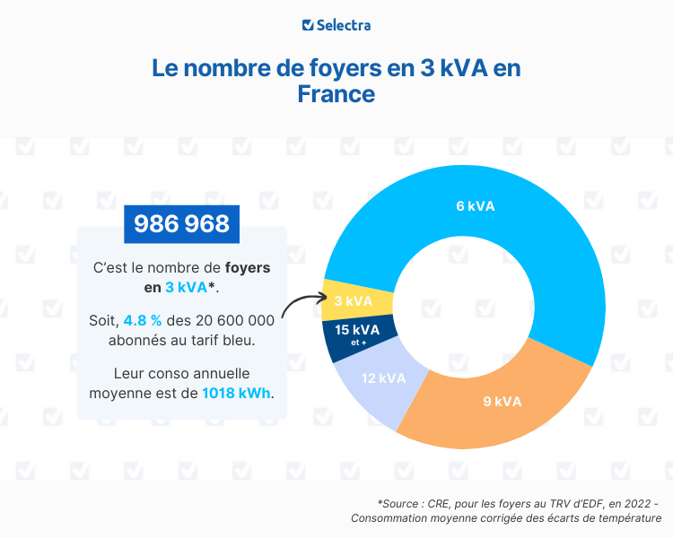 découvrez les multiples utilisations de 3 kwh, une unité d'énergie qui peut alimenter efficacement vos appareils électriques. apprenez comment optimiser votre consommation d'énergie à la maison ou au bureau, tout en contribuant à une utilisation plus durable de l'électricité.