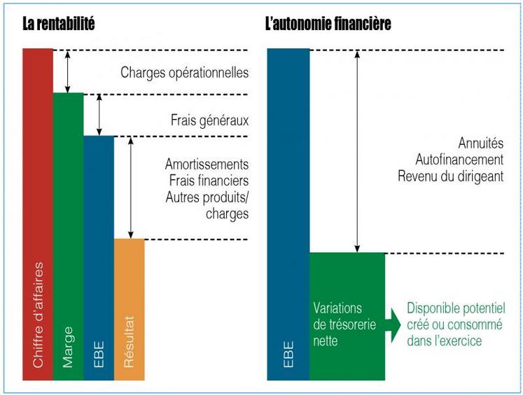 découvrez l'importance de la valeur exploitation agricole, un indicateur clé pour évaluer la rentabilité et la durabilité des exploitations agricoles. apprenez comment maximiser cette valeur pour assurer le succès de votre activité agricole.