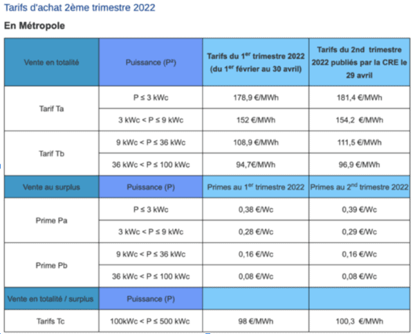 découvrez comment vendre votre électricité edf et maximisez vos revenus grâce à des solutions simples et efficaces. profitez des opportunités du marché de l'énergie avec notre guide complet.