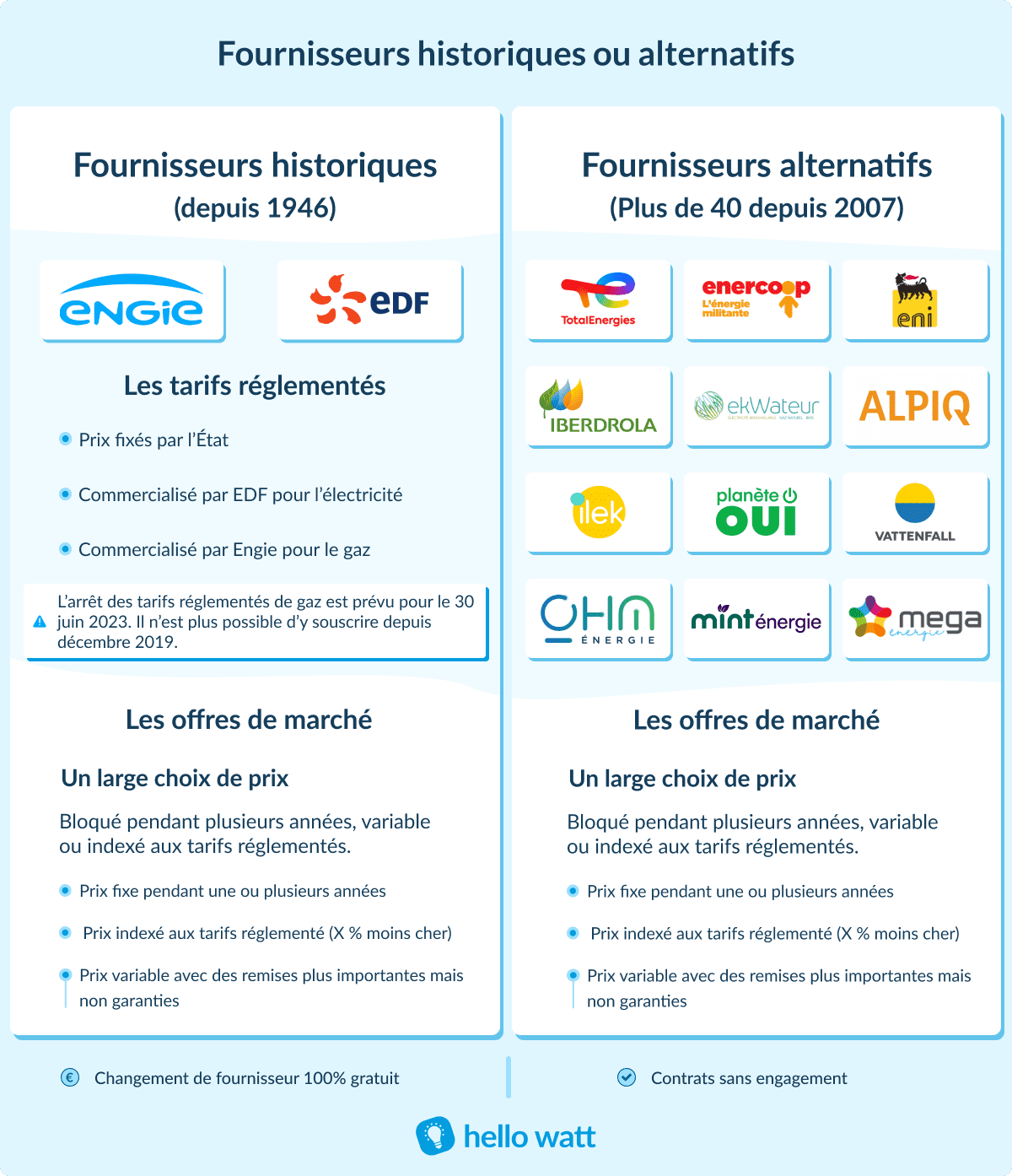 découvrez comment vendre votre électricité à edf et maximisez vos revenus grâce à la revente d'électricité. informez-vous sur les démarches, les tarifs et les avantages de ce processus pour les producteurs d'énergie renouvelable en france.