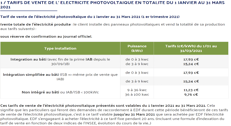 découvrez nos solutions de vente d'électricité photovoltaïque et maximisez votre production d'énergie solaire. profitez d'une source d'énergie renouvelable, économisez sur vos factures et contribuez à la préservation de l'environnement grâce à nos offres adaptées à vos besoins.