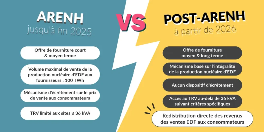 découvrez notre offre exceptionnelle de vente de parc edf, une opportunité unique d'acquérir un bien au cœur de la nature avec des infrastructures de qualité. profitez d'un environnement paisible et d'un cadre de vie privilégié.
