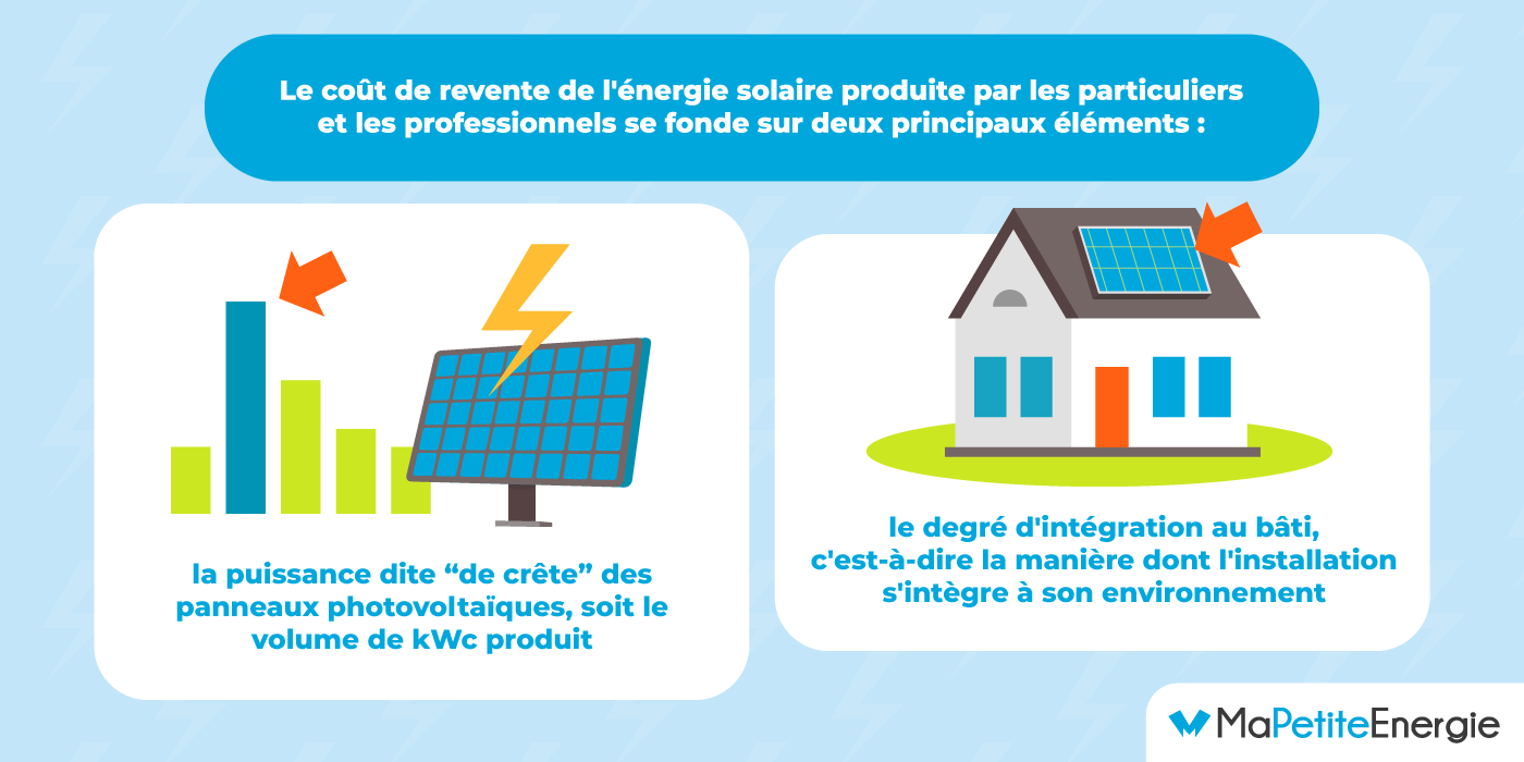découvrez comment optimiser vos factures edf grâce à l'énergie solaire. informez-vous sur les solutions durables et économiques pour réduire vos coûts d'électricité tout en préservant l'environnement. transformez votre consommation énergétique avec oasolaire.