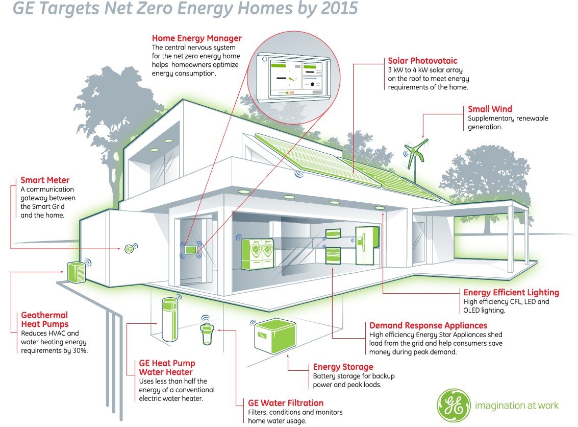 découvrez le concept de zéro photovoltaïque : une approche innovante pour maximiser l'efficacité énergétique et réduire l'empreinte carbone. explorez les avantages des systèmes solaires intelligents et durables qui allient performance et respect de l'environnement.