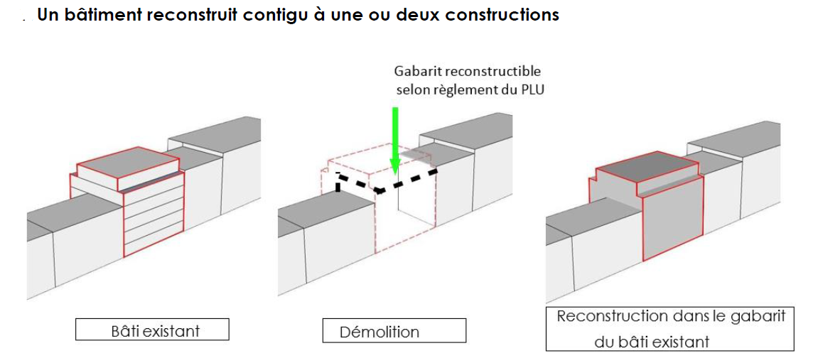 découvrez tout ce qu'il faut savoir sur le zonage des bâtiments : définition, réglementation, impacts sur l'urbanisme et conseils pratiques pour mener à bien vos projets de construction.