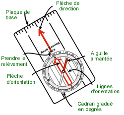 découvrez comment utiliser une boussole pour localiser l'ouest. apprenez les techniques de navigation essentielles et enrichissez vos compétences en orientation en plein air.