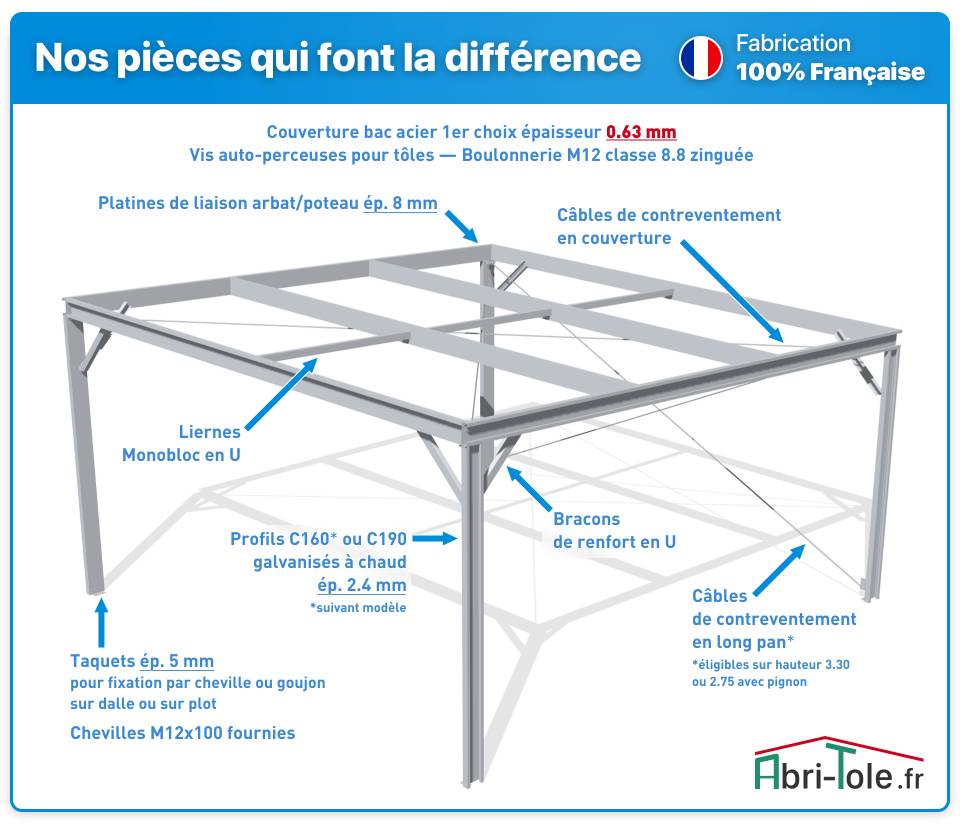découvrez notre abri métallique économique, la solution idéale pour protéger votre matériel tout en respectant votre budget. conçu pour être durable et facile à installer, cet abri offre sécurité et efficacité. parfait pour les particuliers et les professionnels !