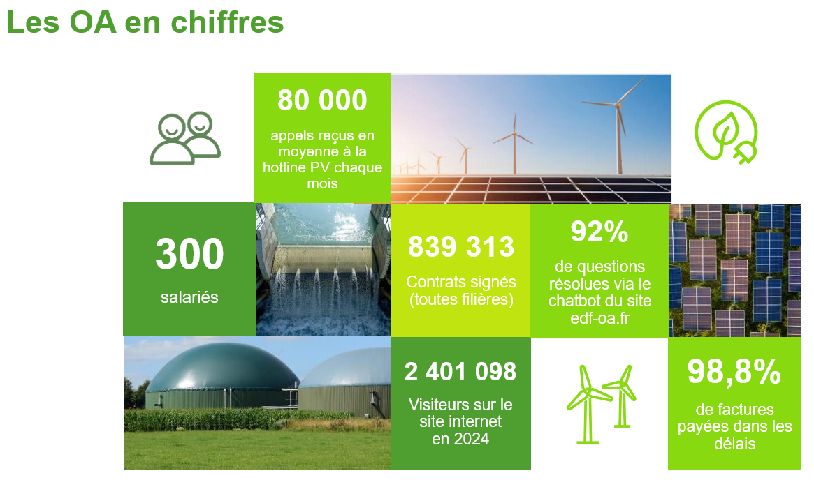 découvrez les meilleures options pour l'achat d'électricité avec edf. comparez les tarifs, profitez des offres exclusives et faites des économies sur votre facture d'électricité grâce à nos conseils et astuces.