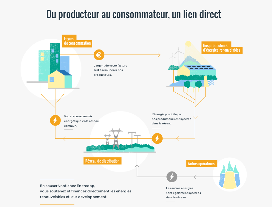 découvrez nos offres d'achat d'électricité adaptées à vos besoins. profitez de tarifs compétitifs et d'un service client réactif pour optimiser votre consommation d'énergie.