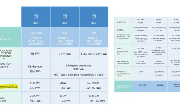 découvrez les dernières actualités sur l'énergie photovoltaïque, les innovations, les projets en cours et les tendances du marché. restez informé sur tout ce qui concerne le photovoltaïque et son impact sur notre avenir énergétique.