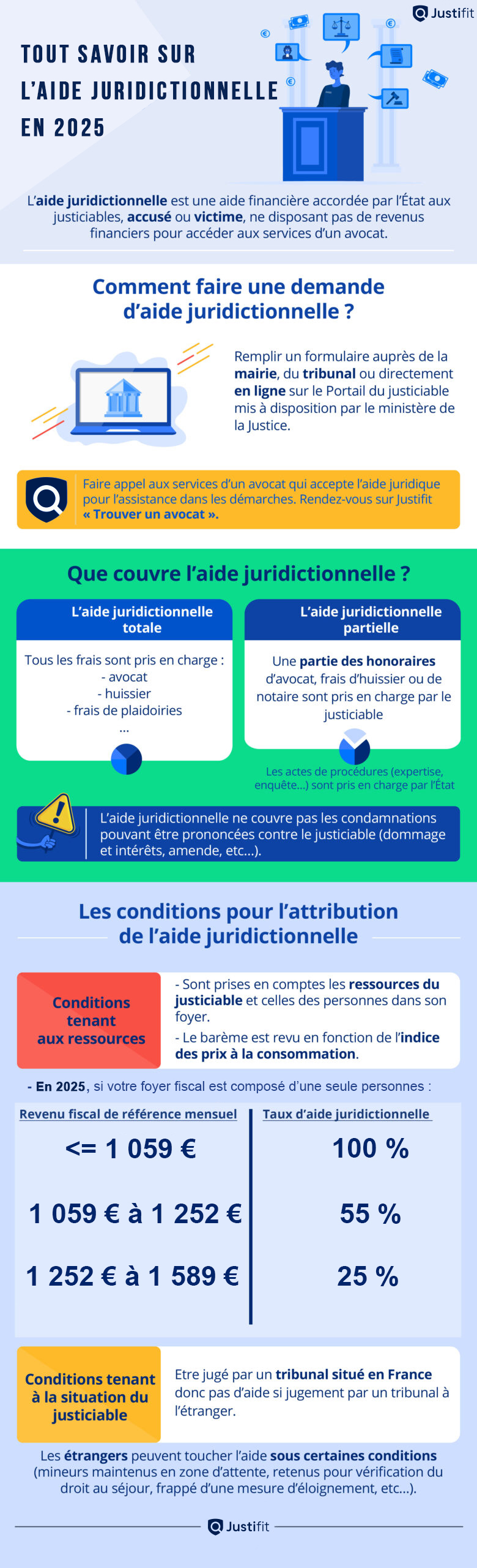 découvrez notre guide complet sur l'aide en 2025, incluant des conseils pratiques, des ressources financières et des programmes d'assistance disponibles pour vous soutenir dans vos projets et vos besoins.
