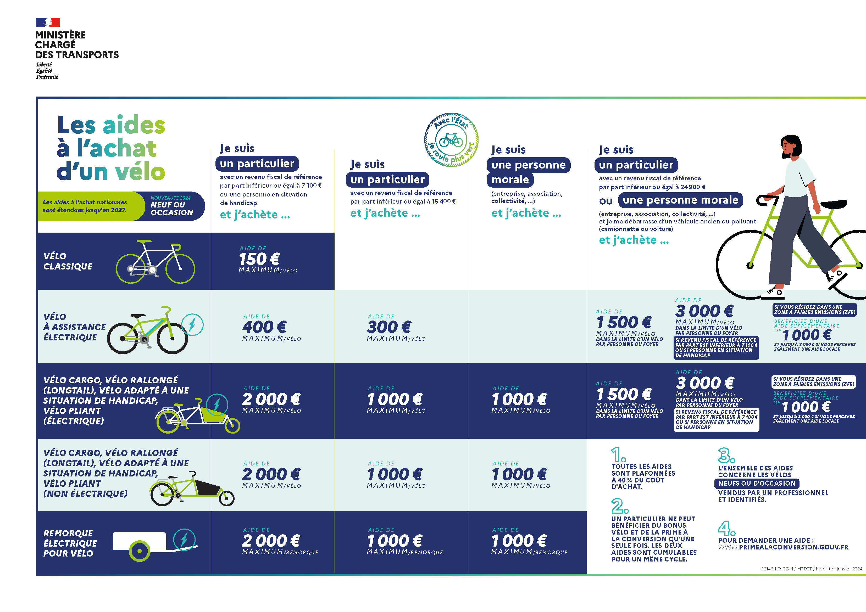 découvrez comment obtenir une aide financière allant jusqu'à 3000€ pour vos projets ou besoins urgents. profitez de conseils utiles et des démarches à suivre pour bénéficier de cette aide dès maintenant.