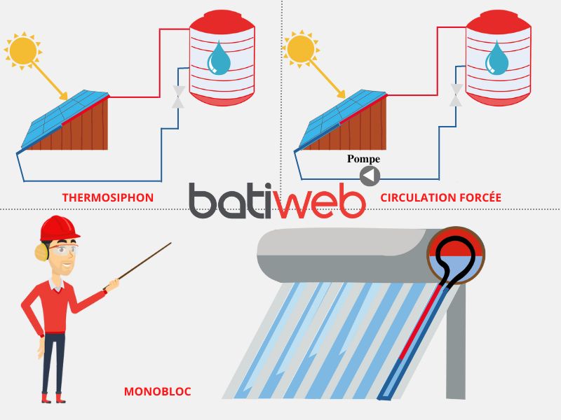 découvrez notre guide complet sur l'aide pour le chauffe-eau solaire en 2025. profitez des subventions et des conseils pratiques pour optimiser votre installation tout en contribuant à la transition énergétique.
