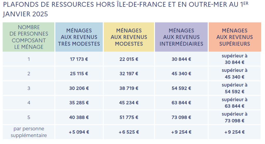 découvrez les dispositifs d'aide de l'état pour l'installation de panneaux photovoltaïques en 2025. profitez des subventions et des crédits d'impôt pour rendre votre projet d'énergie renouvelable plus accessible et économique.