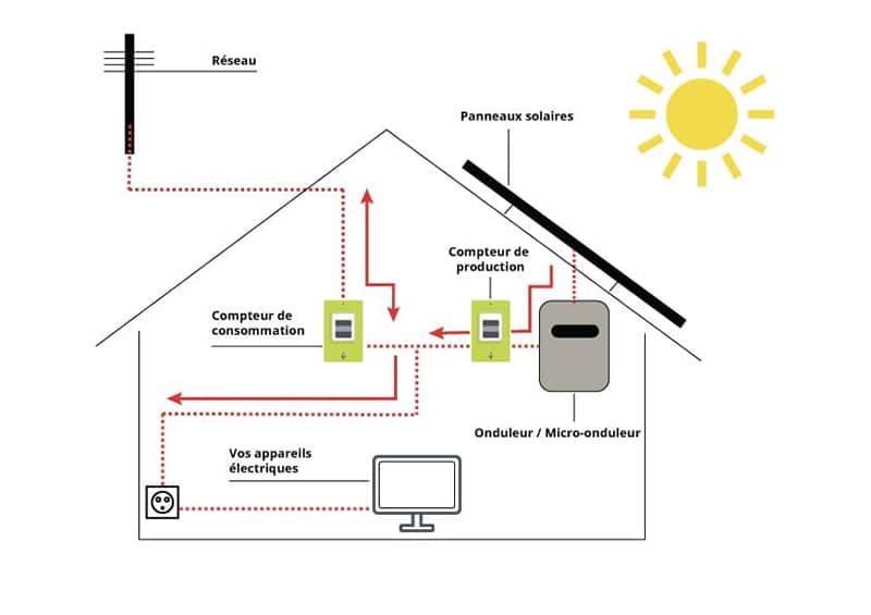 découvrez des conseils pratiques et des ressources utiles pour bénéficier d'une aide sur les panneaux solaires. informez-vous sur les aides financières, les subventions et les installations pour optimiser votre énergie renouvelable.
