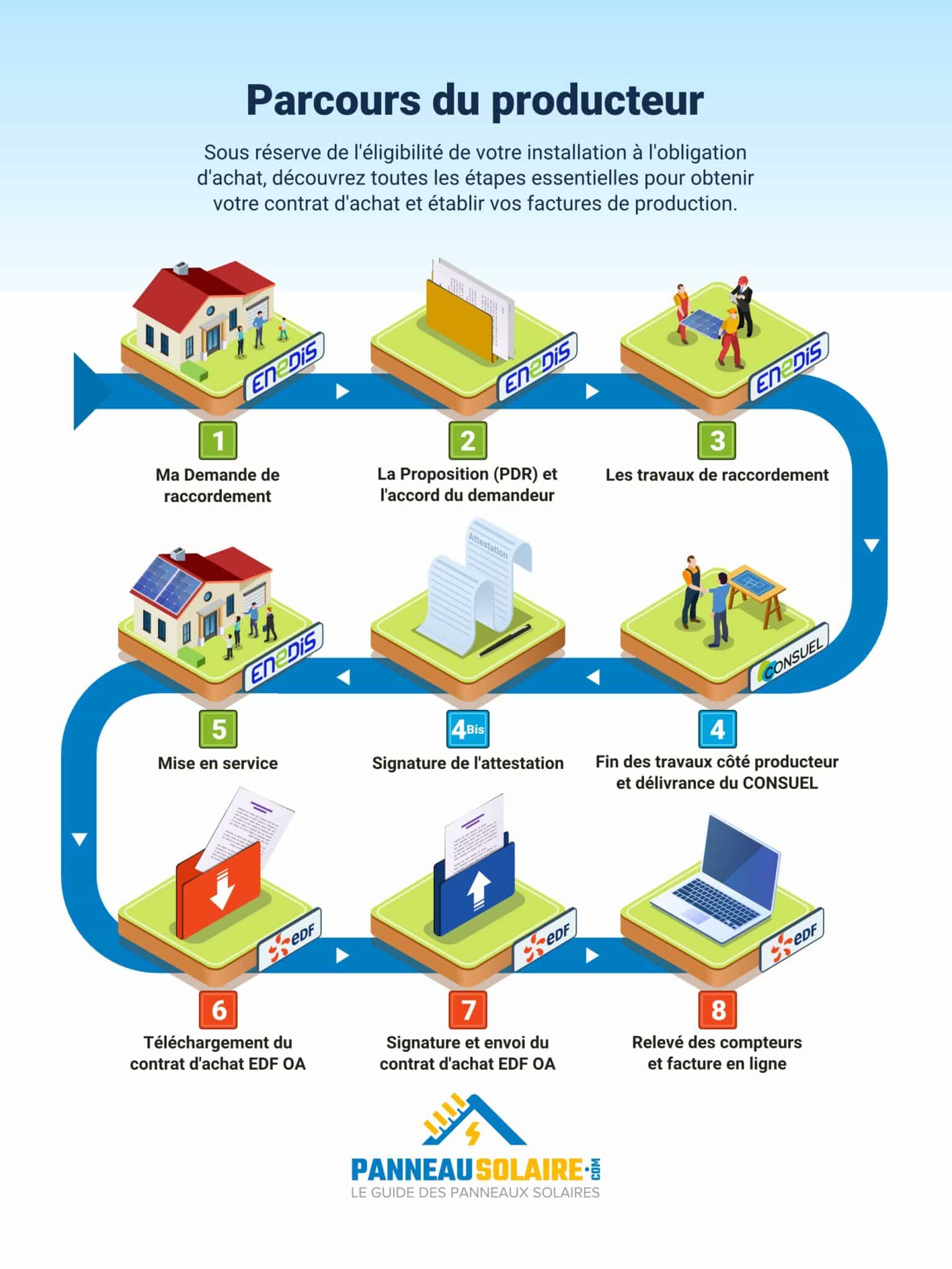 découvrez notre guide complet sur l'aide aux panneaux solaires en 2025. profitez des subventions, des crédits d'impôt et des conseils pour optimiser votre installation solaire et réduire votre facture d'électricité tout en contribuant à la transition énergétique.