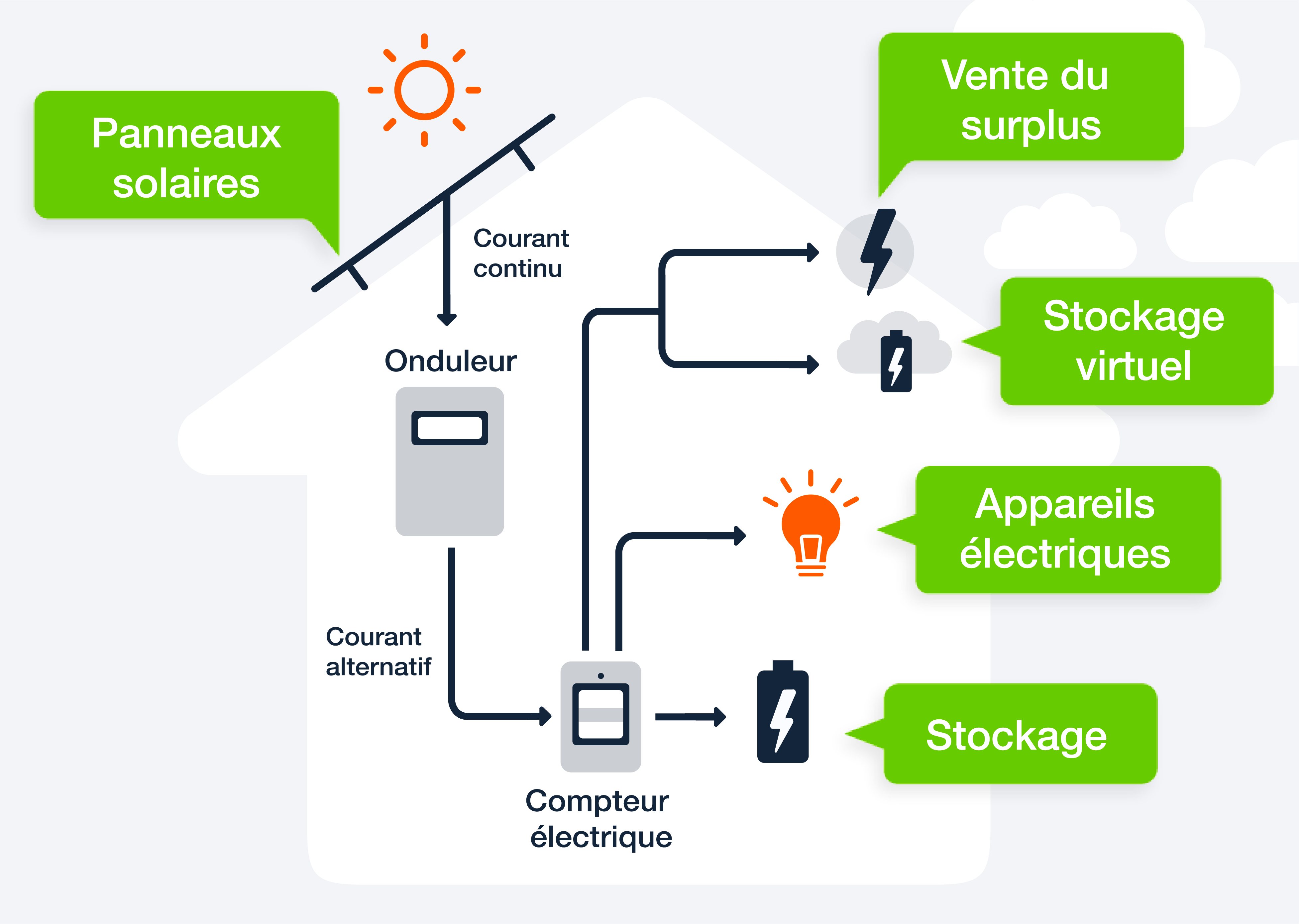 découvrez notre guide complet sur l'aide aux panneaux solaires en 2025. obtenez des informations sur les subventions, les crédits d'impôt et les incitations gouvernementales pour maximiser votre investissement en énergie solaire et contribuer à un avenir durable.
