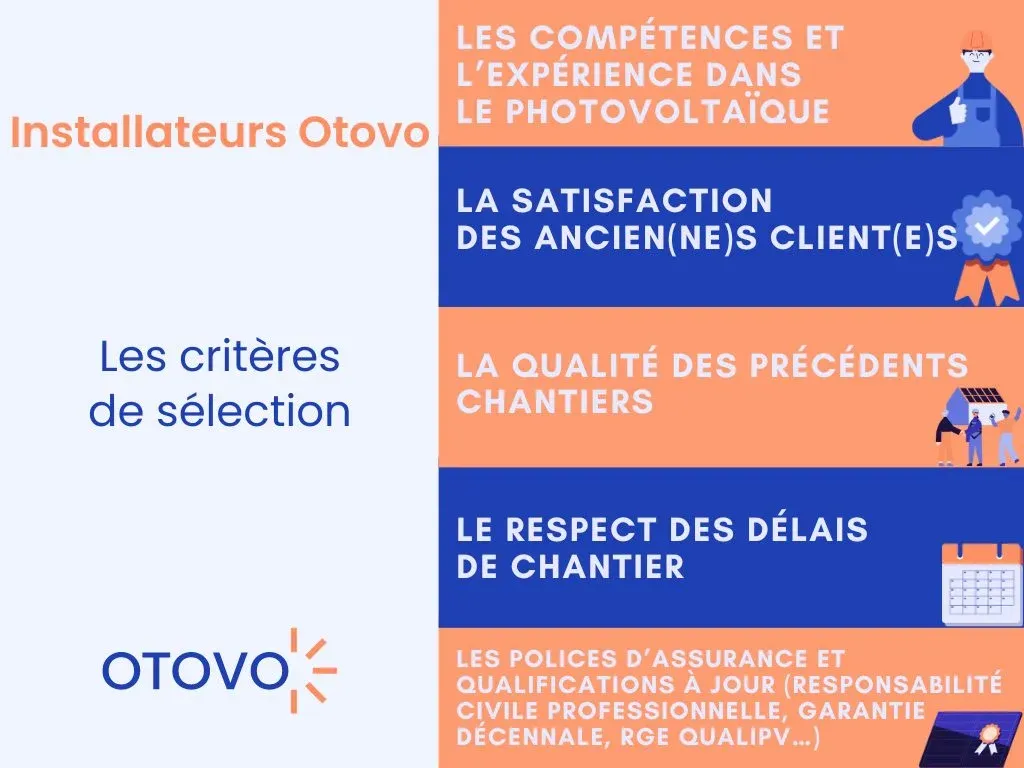 découvrez nos solutions d'aide pour l'installation de panneaux solaires en paca. optimisez votre transition énergétique et bénéficiez de conseils personnalisés pour un projet écologique et rentable.