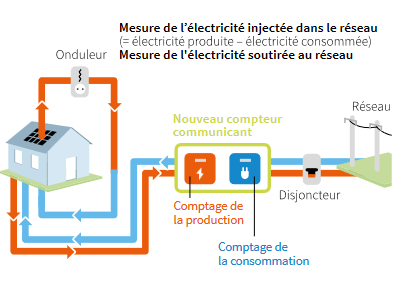 découvrez nos solutions d'aide photovoltaïque pour optimiser votre transition énergétique. bénéficiez de conseils et d'accompagnement pour financer vos projets solaires et réduire votre empreinte carbone.