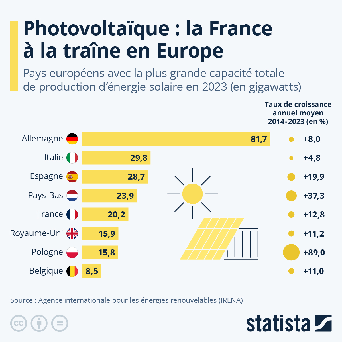 découvrez les aides photovoltaïques disponibles en 2025 pour investir dans l'énergie solaire. profitez de subventions, crédits d'impôt et incitations financières pour réduire vos coûts d'installation et faire un geste pour l'environnement.