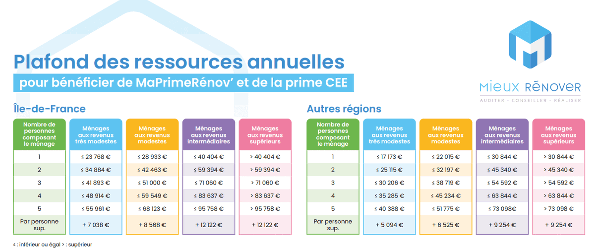 découvrez les nouvelles aides photovoltaïques disponibles en 2025 pour encourager la transition énergétique. profitez de subventions et de conseils pour optimiser votre installation solaire et réduire votre empreinte carbone.